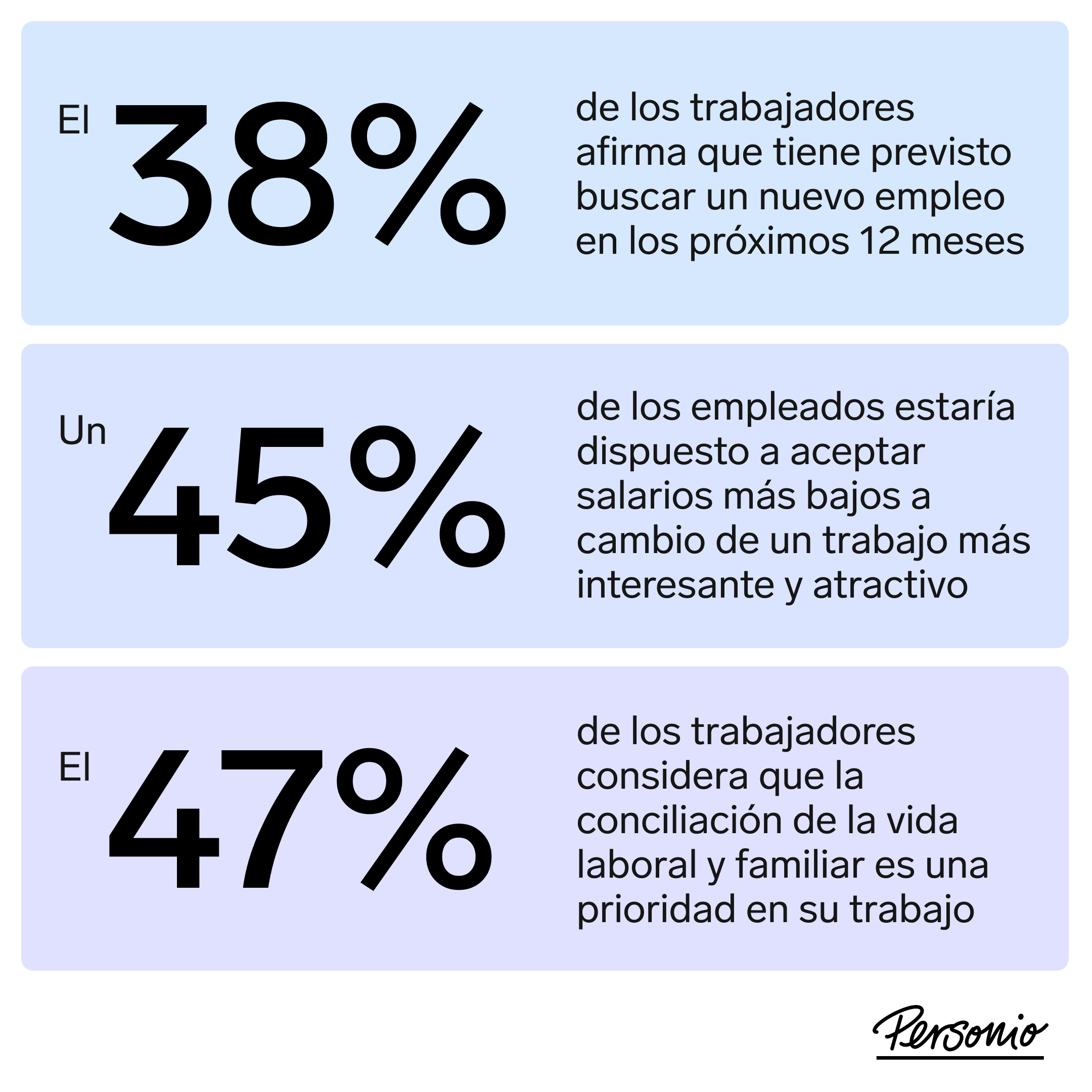 Infografía de Personio