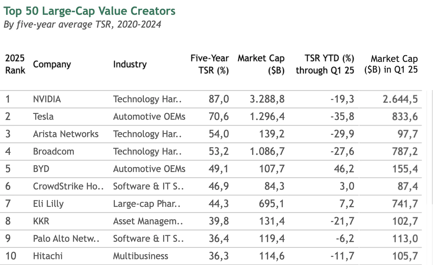 Top-10-Large-Cap-Value-Creators.jpg Top-10-Large-Cap-Value-Creators.jpg