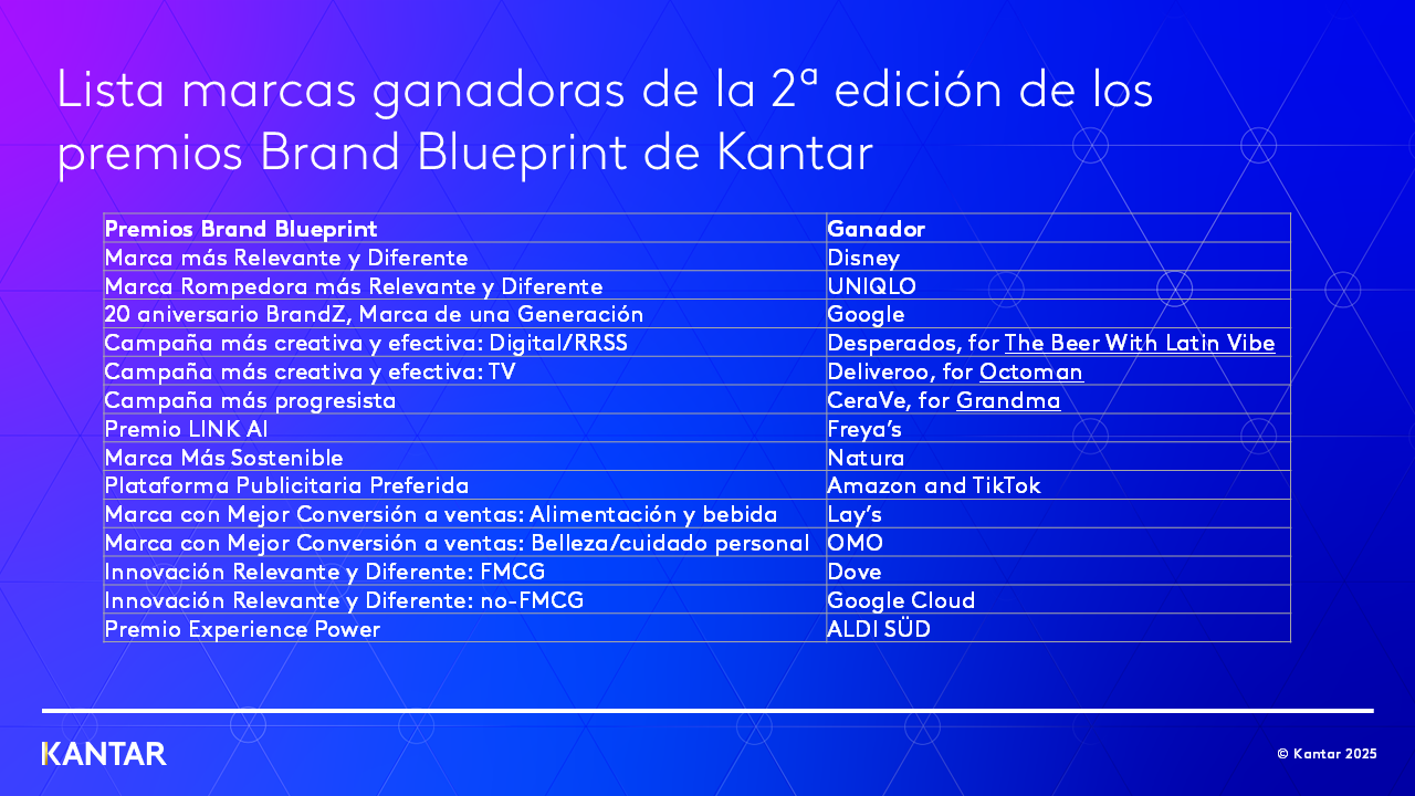 Kantar Brand Kantar Brand
