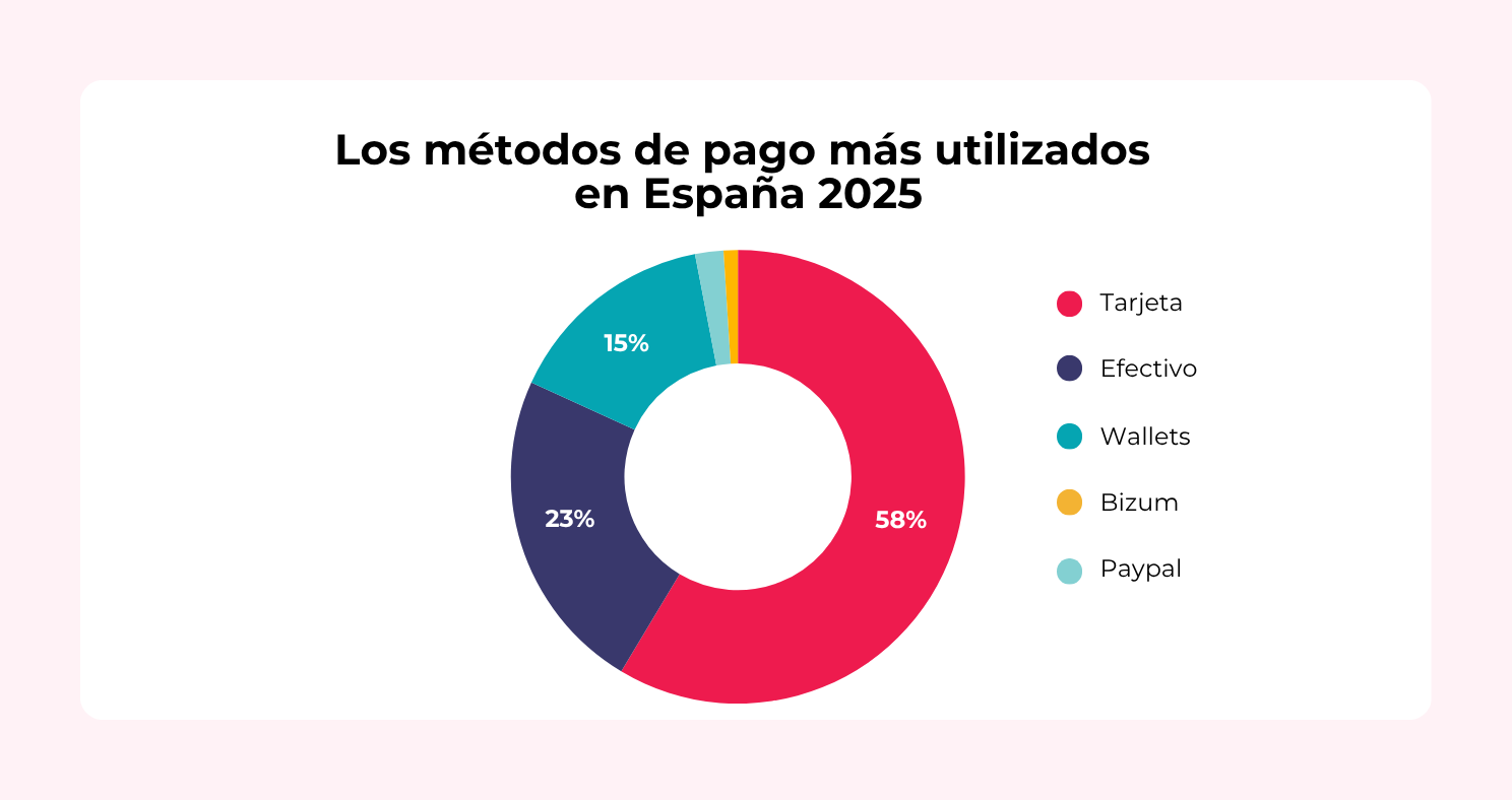 Métodos de pago Métodos de pago